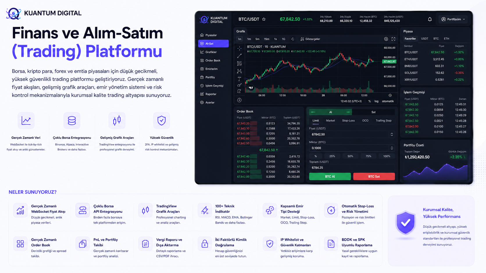 Finans ve Alım-Satım (Trading) Platformu – 1