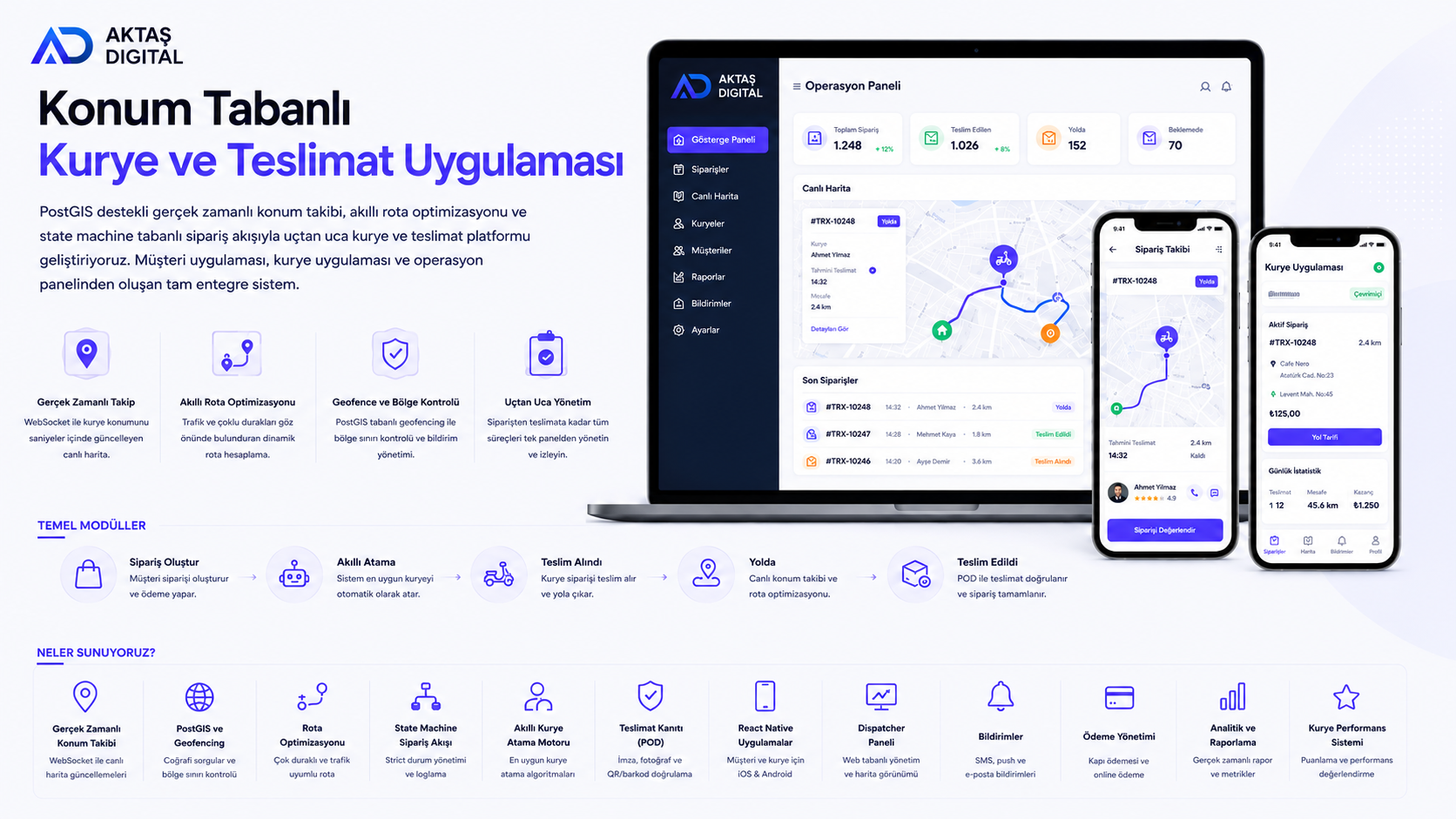 Konum Tabanlı Kurye ve Teslimat Uygulaması – 1