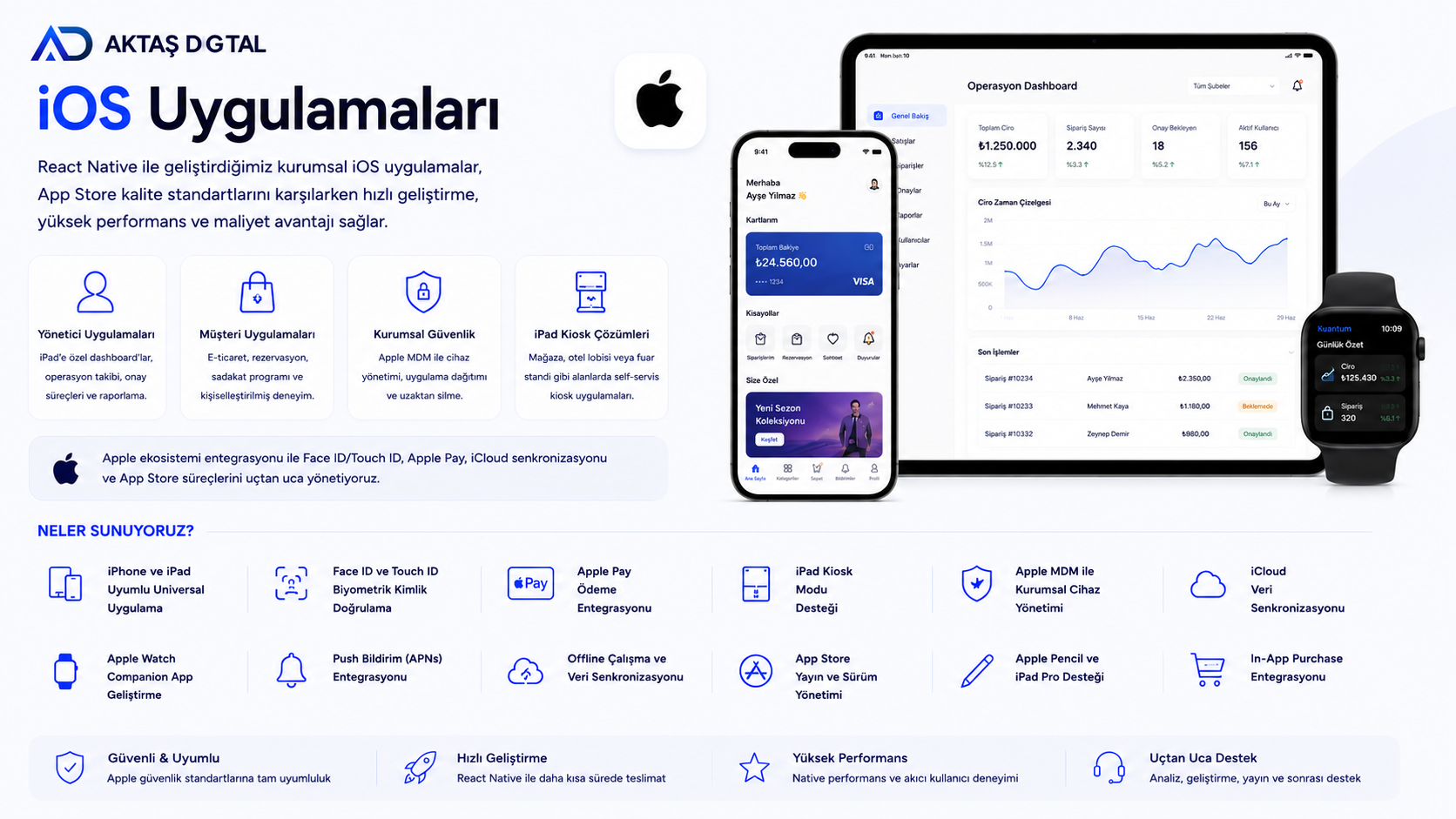 iOS App Development – 1
