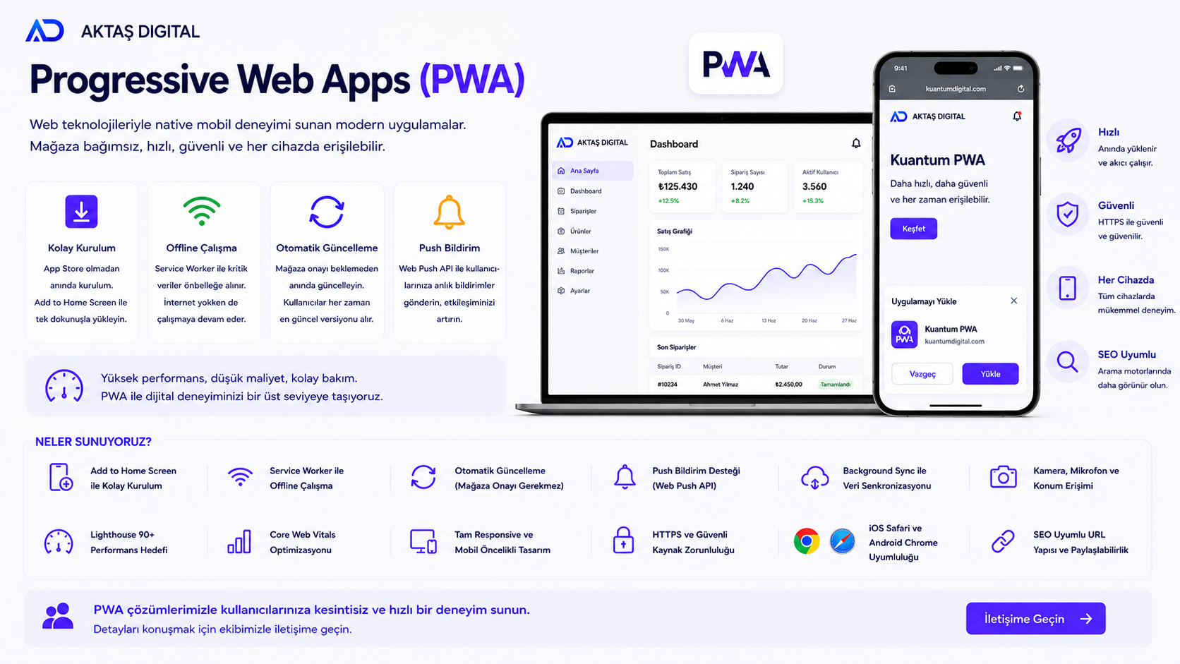 Progressive Web Apps (PWA) – 1