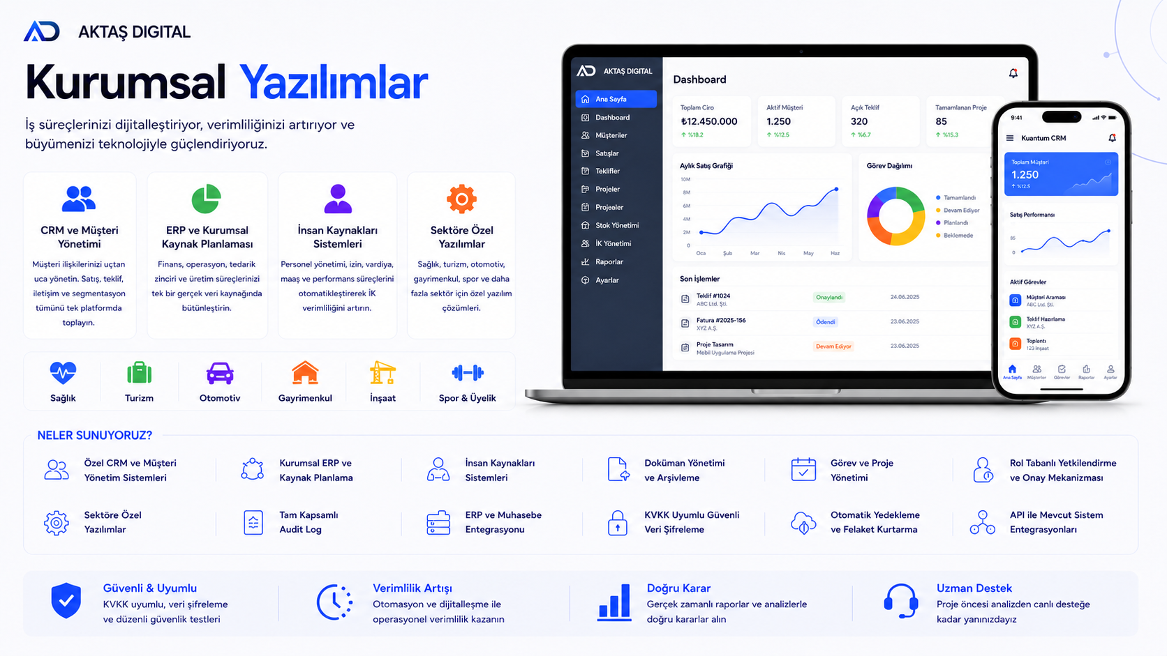Kurumsal Yazılımlar – 1