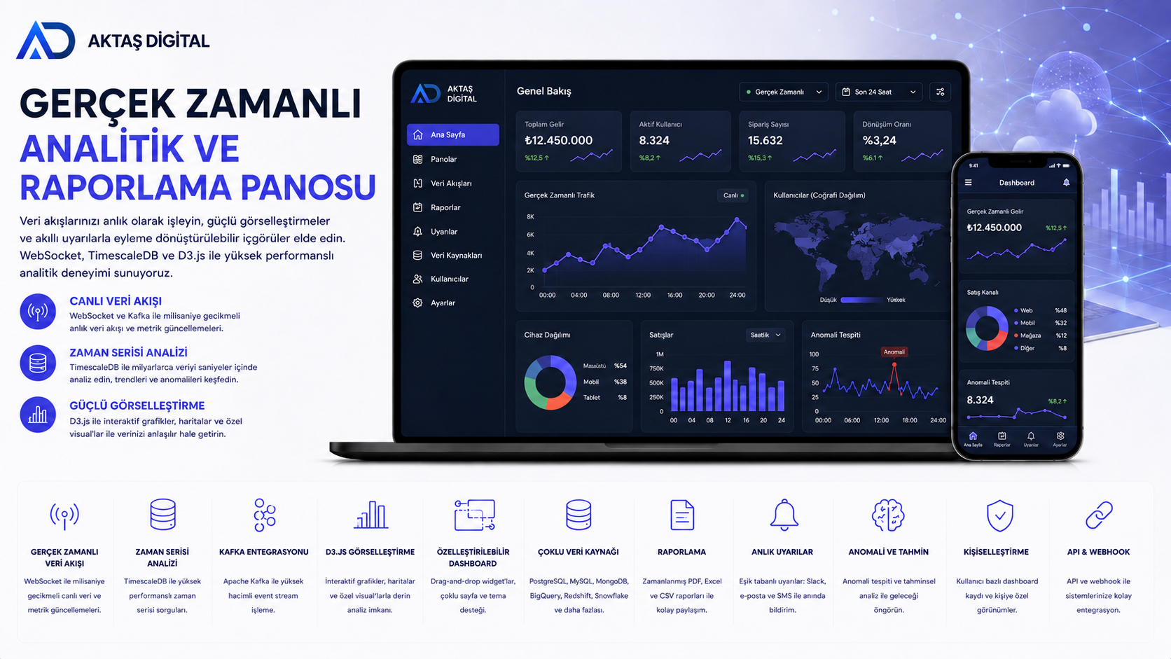 Gerçek Zamanlı Analitik ve Raporlama Panosu – 1