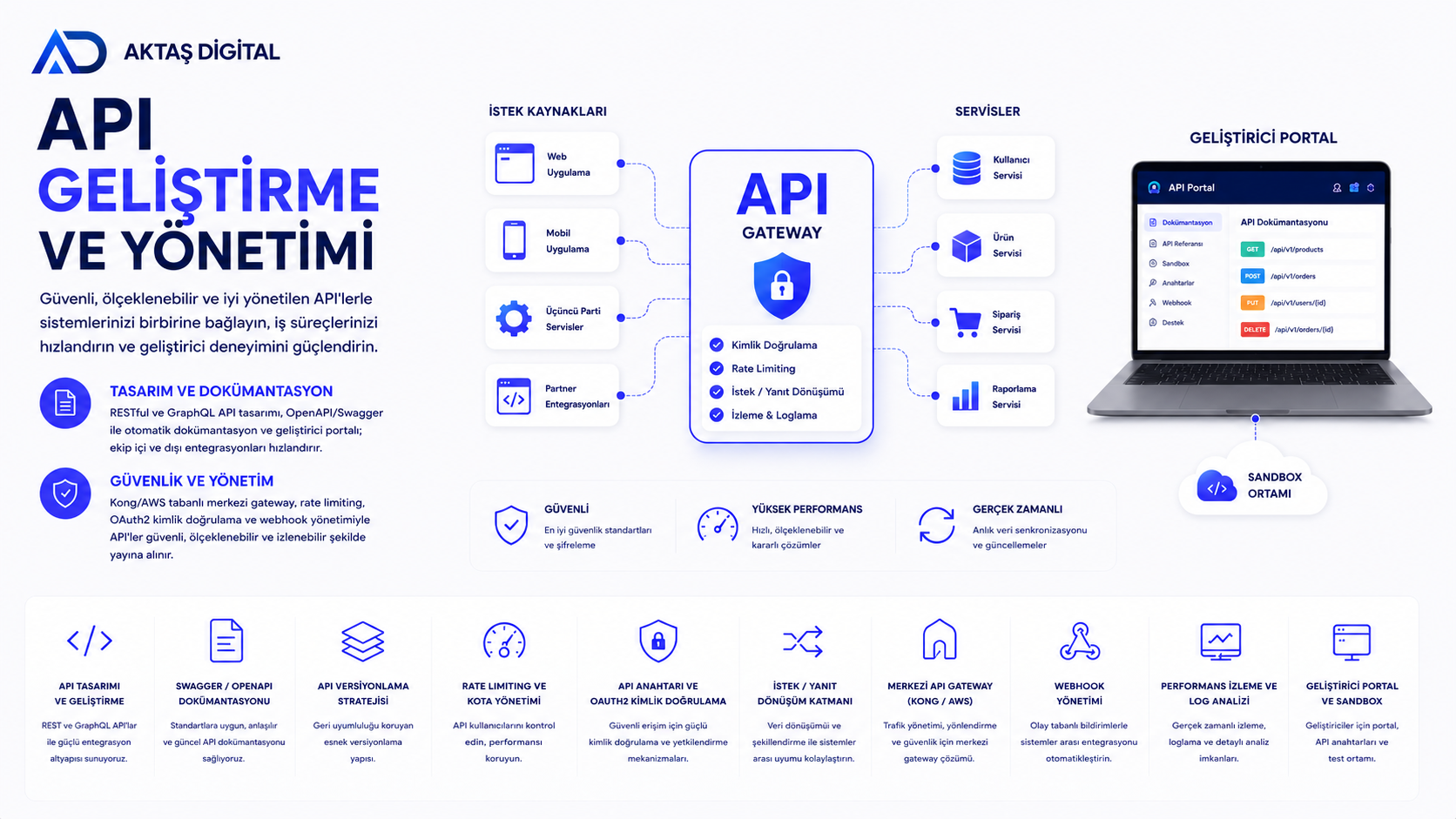 API Geliştirme – 1