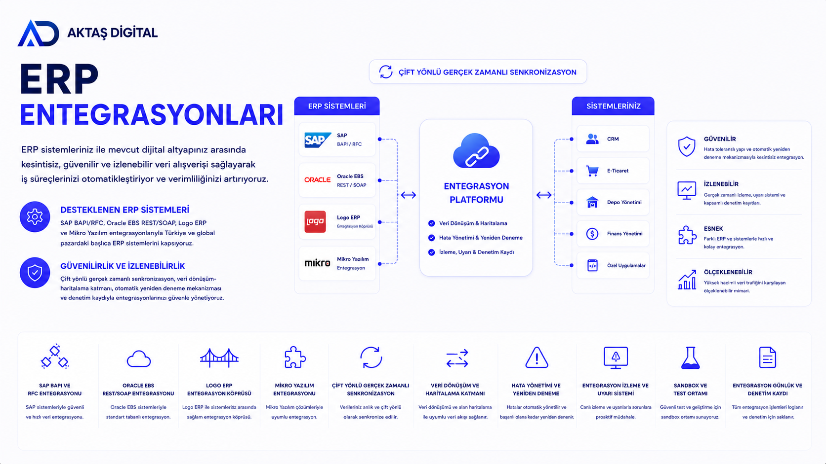 ERP Entegrasyonları – 1