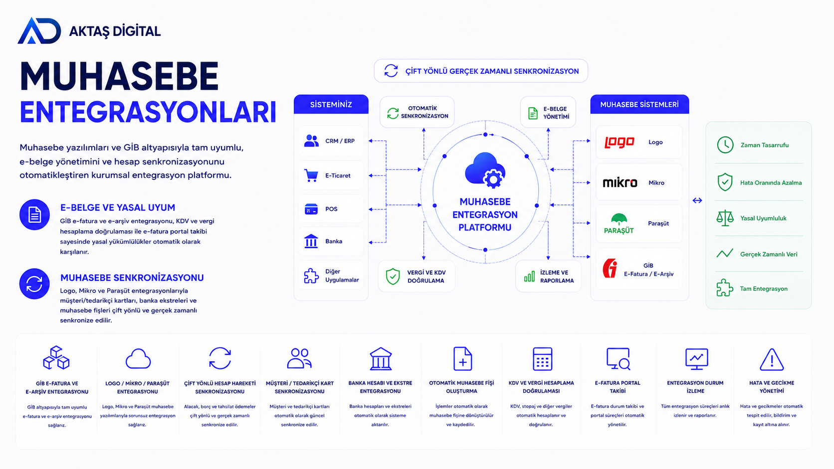 Muhasebe Entegrasyonları – 1