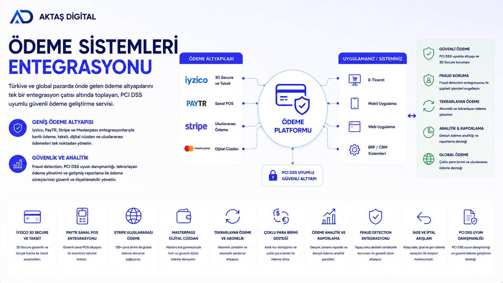 Ödeme Sistemleri – 1