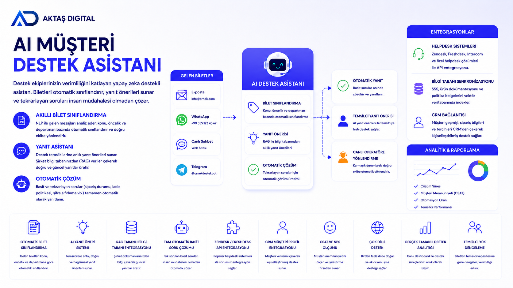 AI Müşteri Destek Asistanı – 1