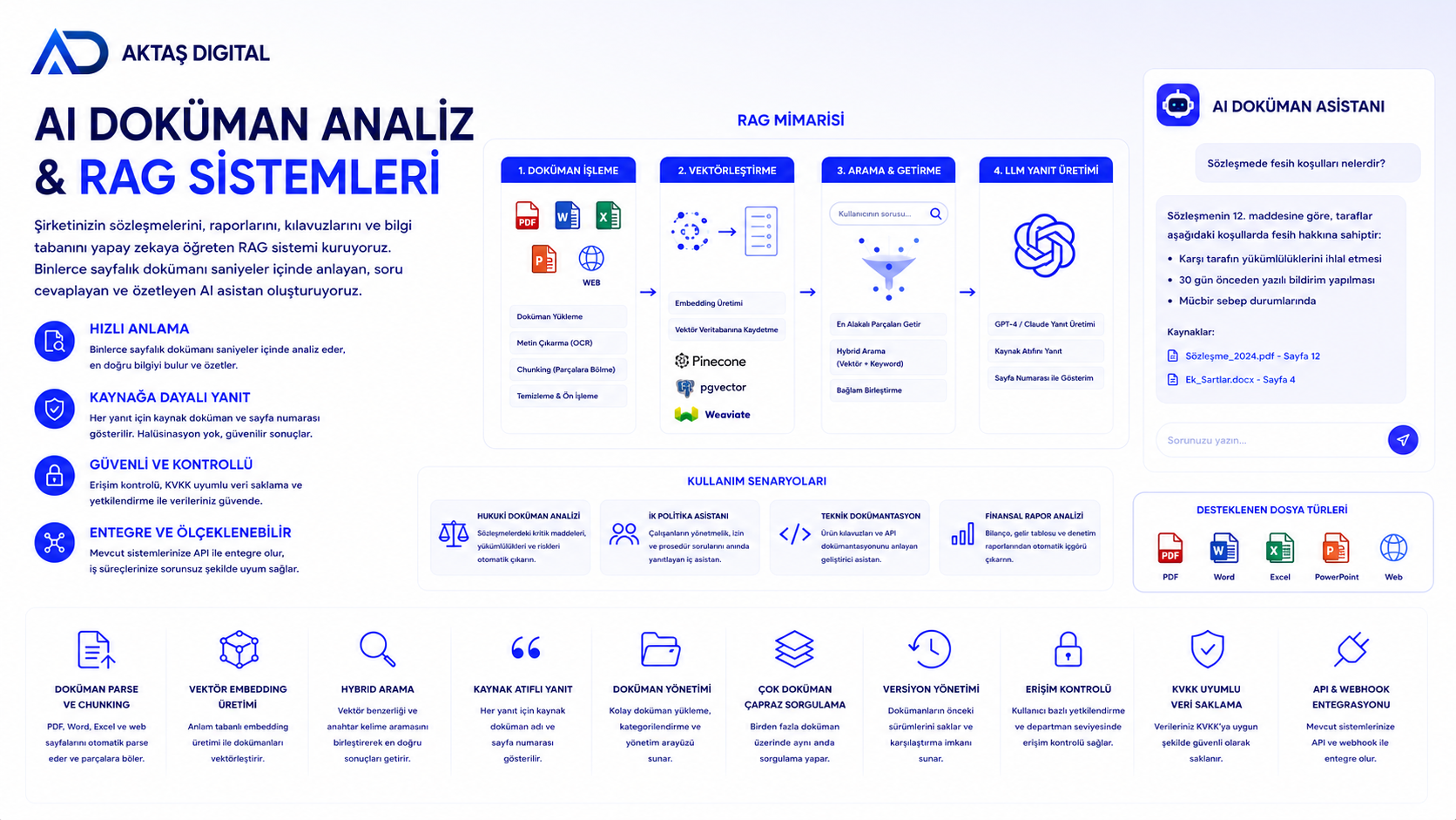 AI Doküman Analiz & RAG Sistemleri – 1