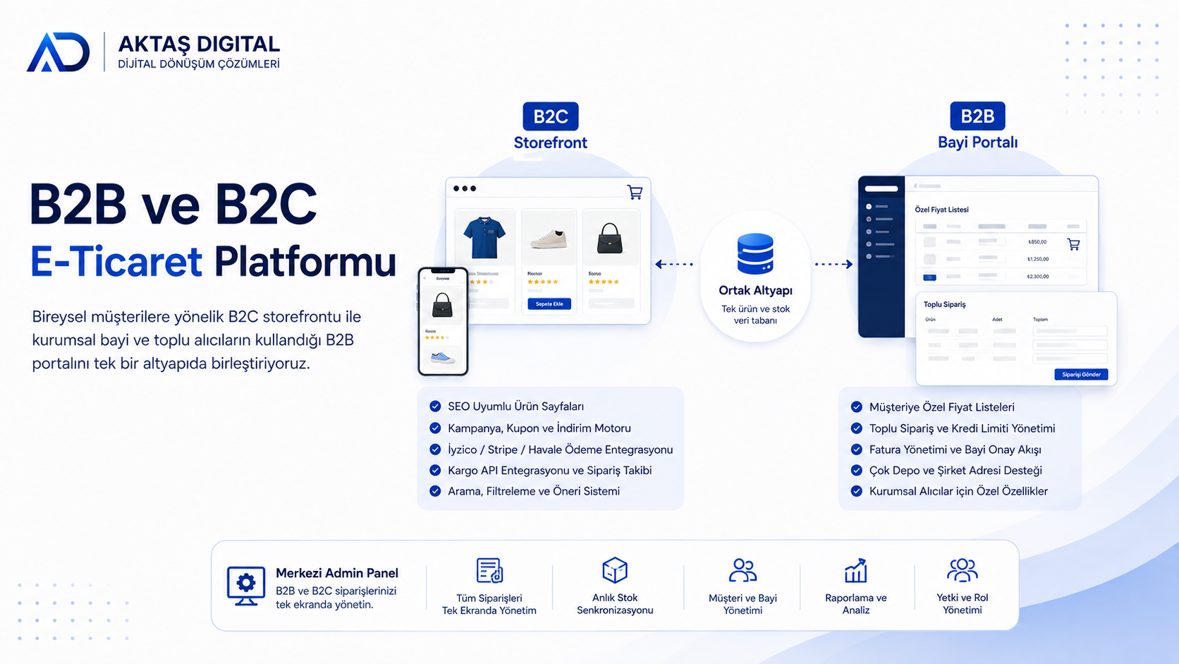 B2B ve B2C E-Ticaret Platformu – 1