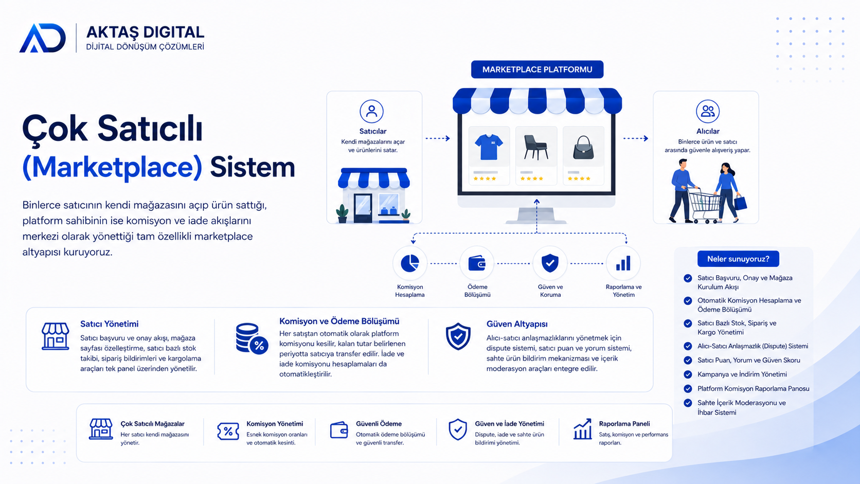 Çok Satıcılı (Marketplace) Sistem – 1