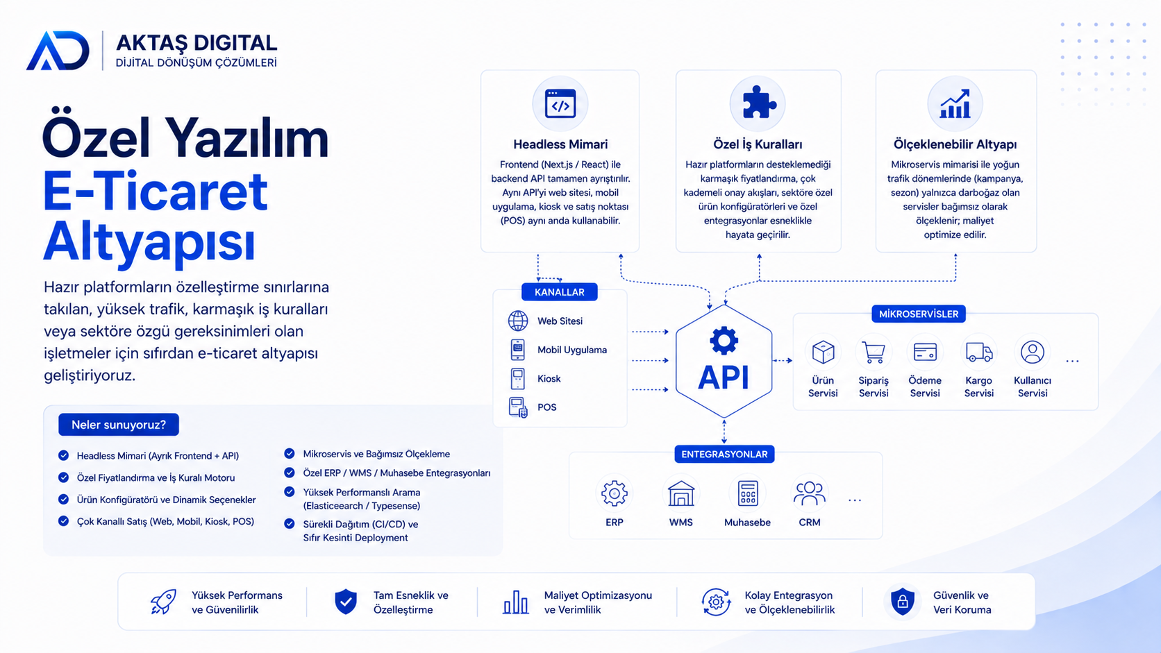 Özel Yazılım E-Ticaret Altyapısı – 1
