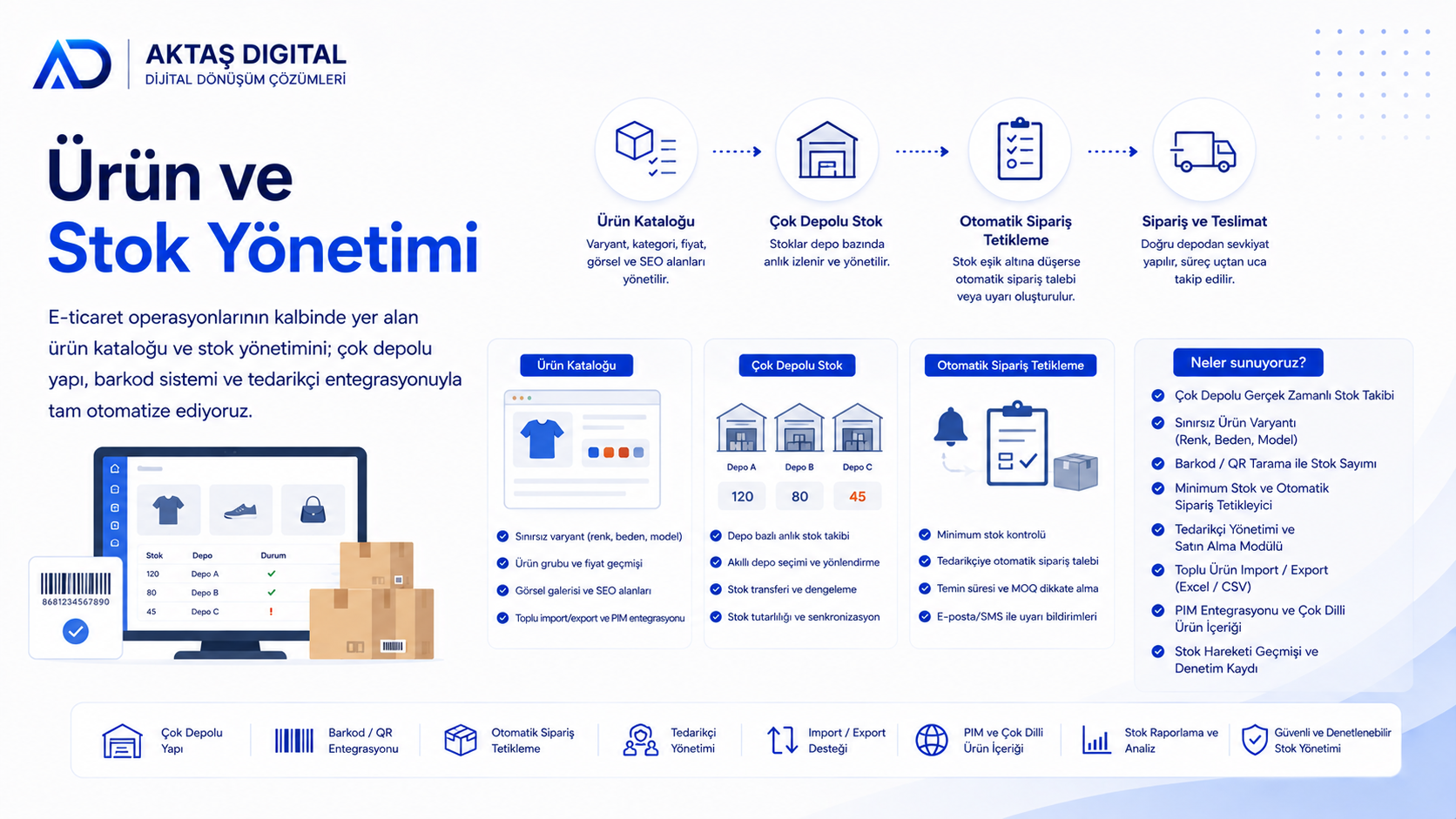 Ürün ve Stok Yönetimi – 1