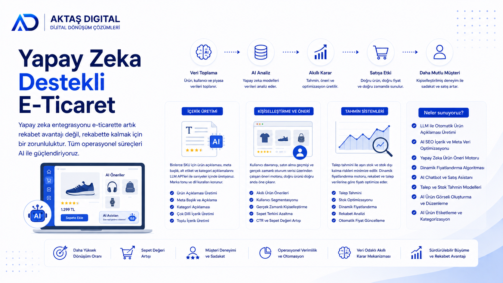 Yapay Zeka Destekli E-Ticaret – 1
