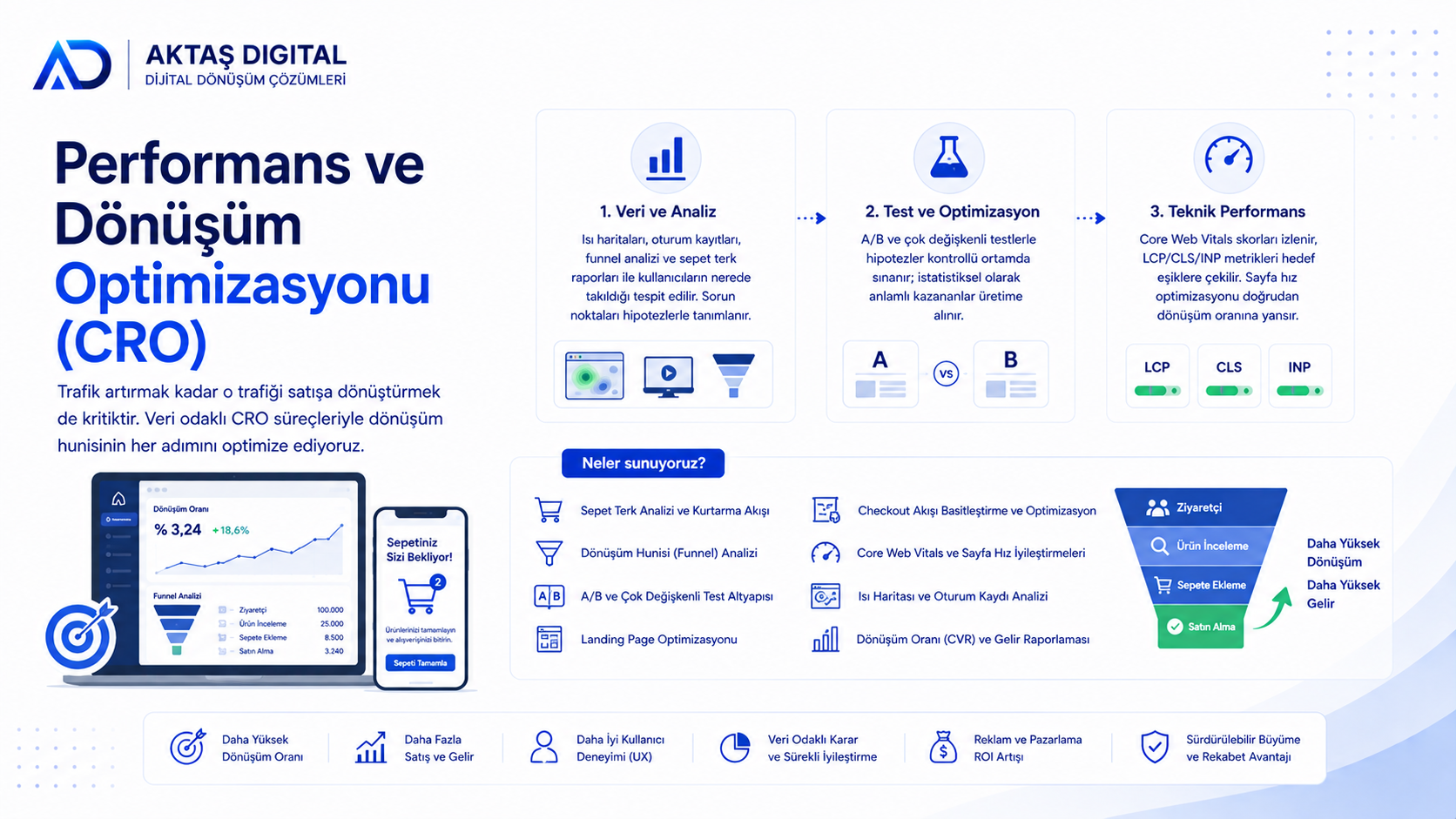 Performans ve Dönüşüm Optimizasyonu (CRO) – 1