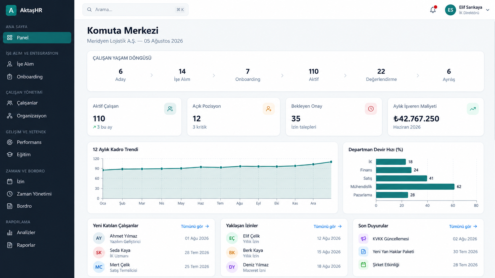 AktasHR — Human Resources and Talent Management Platform – 1